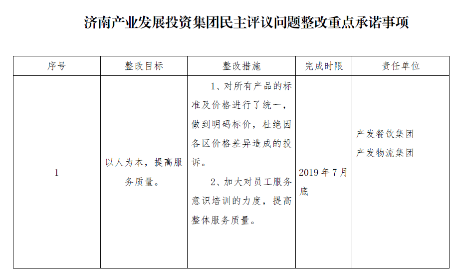 BEVITOR伟德投资集团民主评议问题整改重点承诺事项