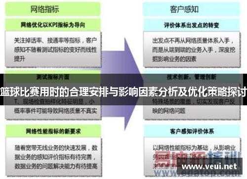 篮球比赛用时的合理安排与影响因素分析及优化策略探讨