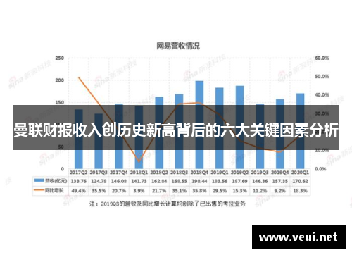 曼联财报收入创历史新高背后的六大关键因素分析