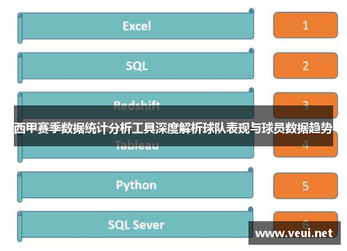 西甲赛季数据统计分析工具深度解析球队表现与球员数据趋势