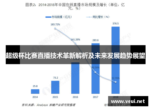 超级杯比赛直播技术革新解析及未来发展趋势展望 超级杯比赛直播技术革新解析及未来发展趋势展望