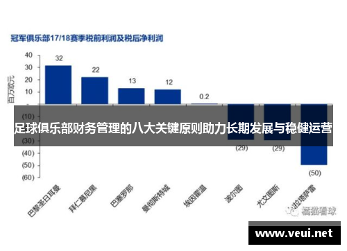 足球俱乐部财务管理的八大关键原则助力长期发展与稳健运营